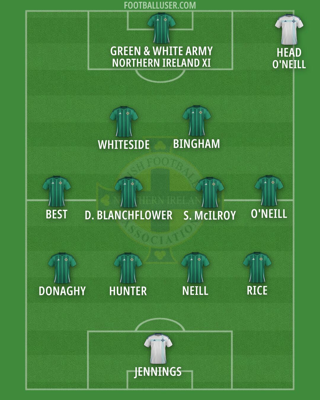 Northern Ireland Formation 2025