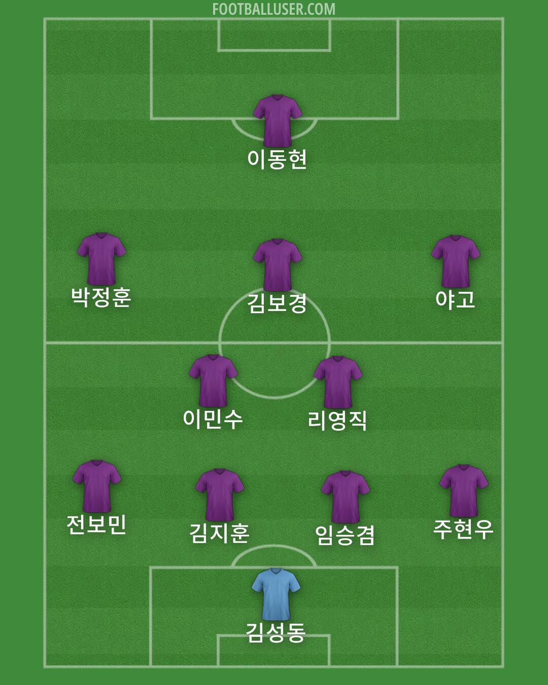 Custom Team Formation 2025