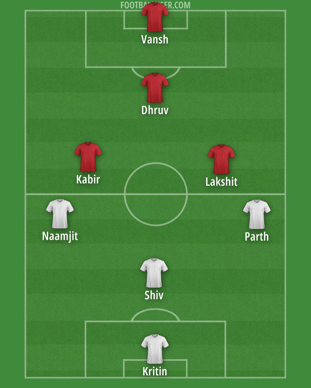 Custom Team Formation 2025