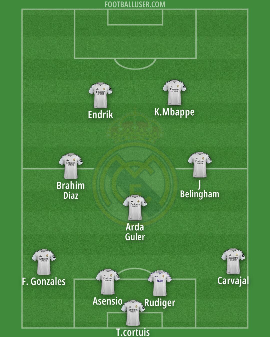 Real Madrid Formation 2025