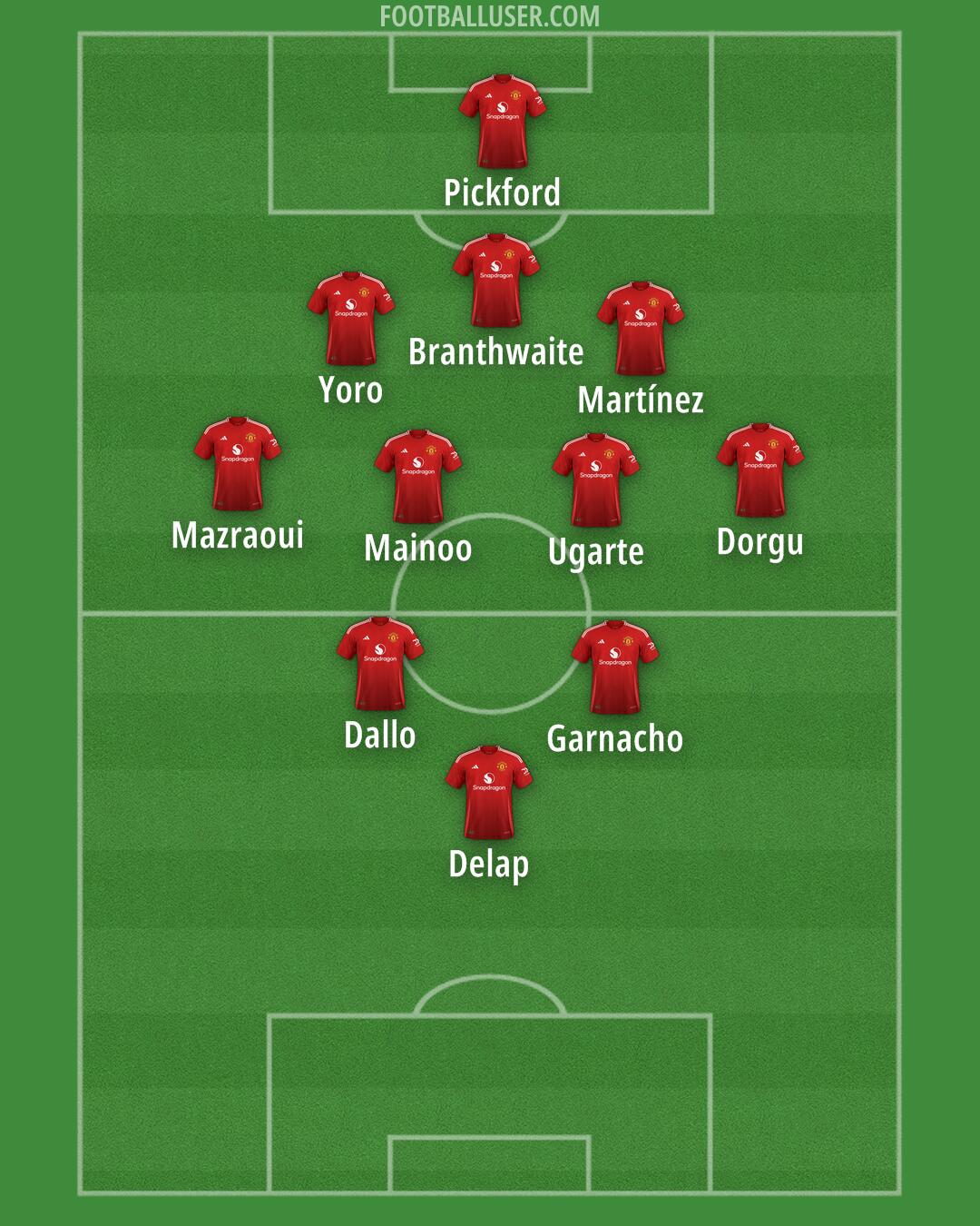 Man Utd Formation 2025