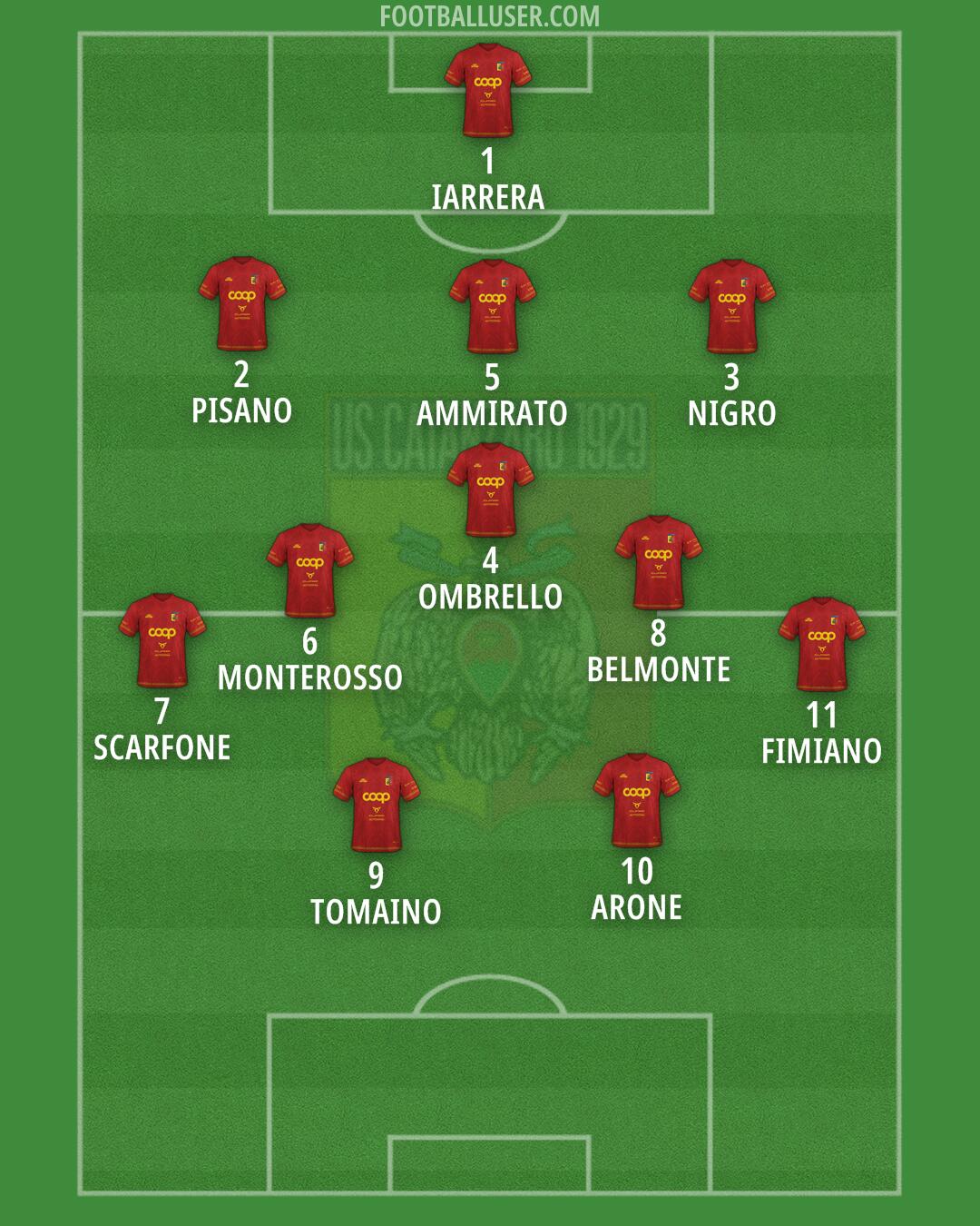 Catanzaro Formation 2025