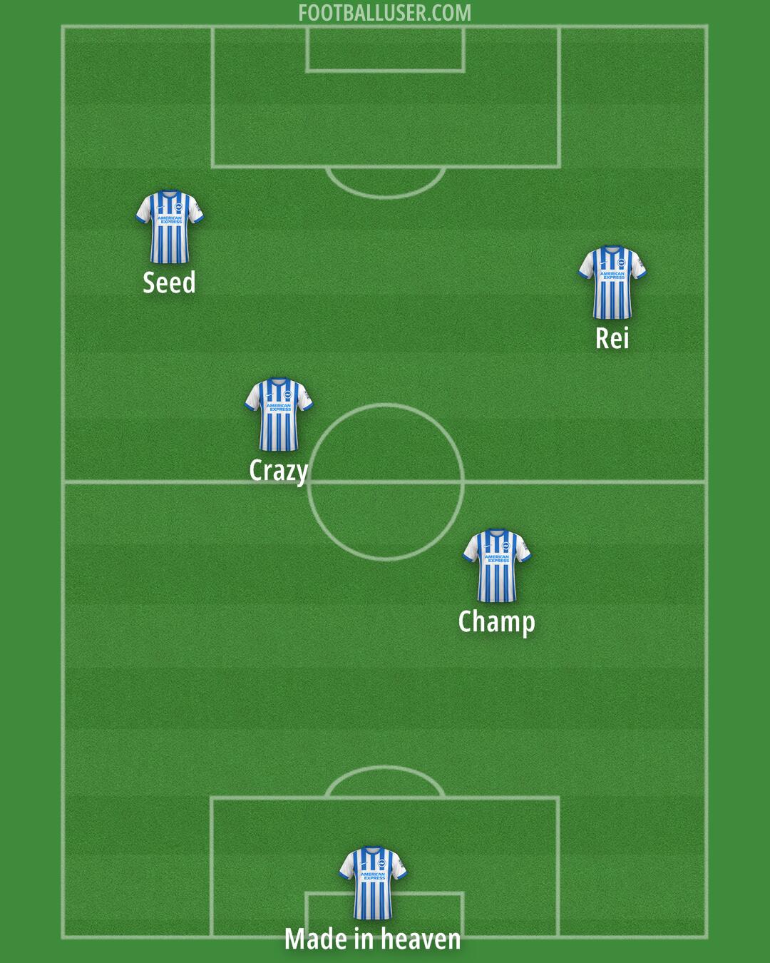 Brighton Formation 2025