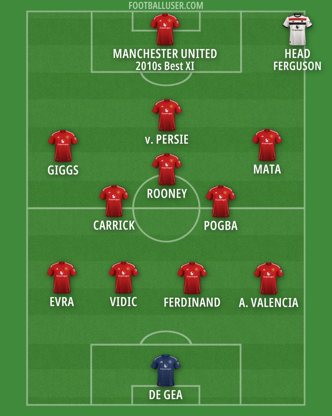 Man Utd Formation 2025