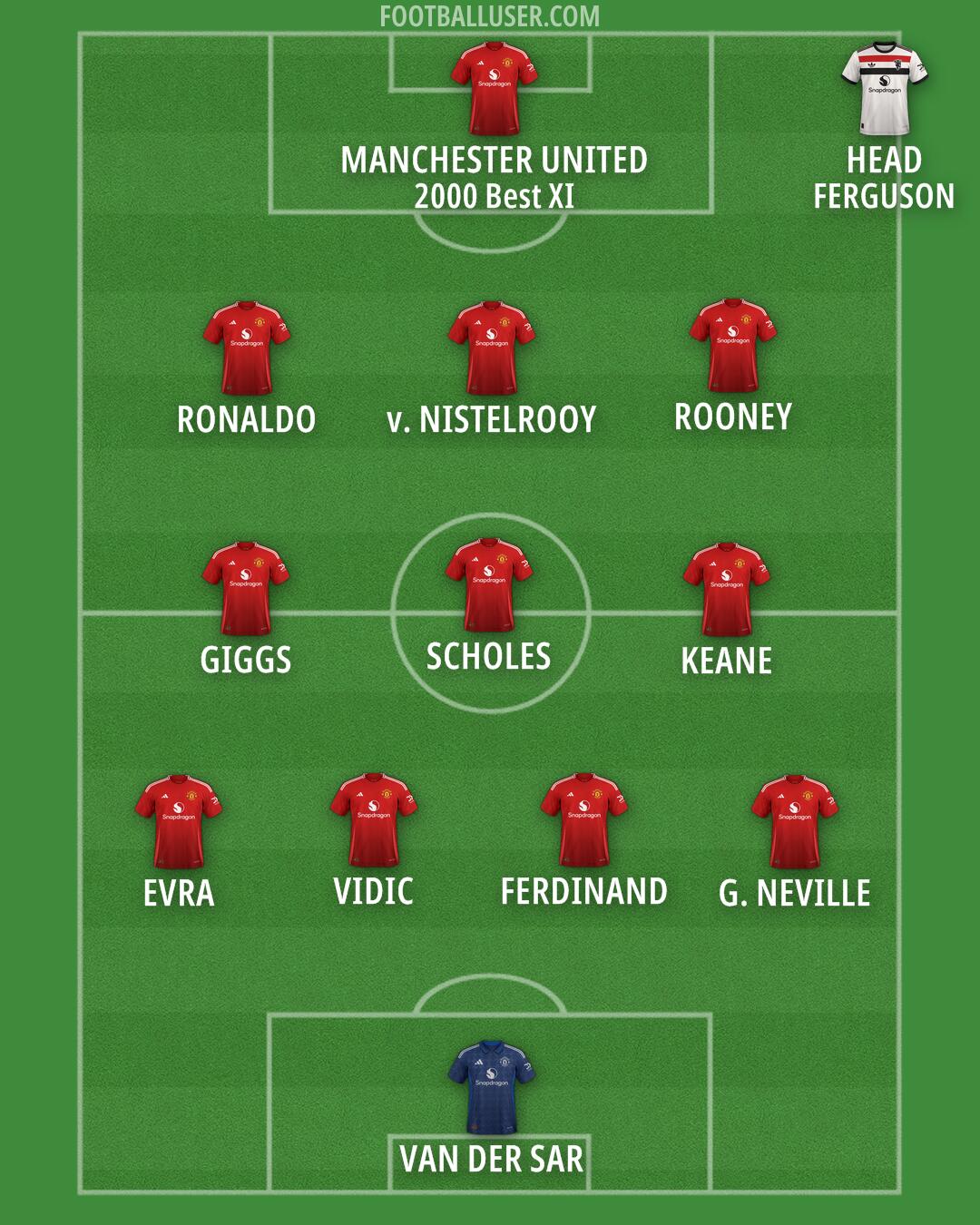 Man Utd Formation 2025