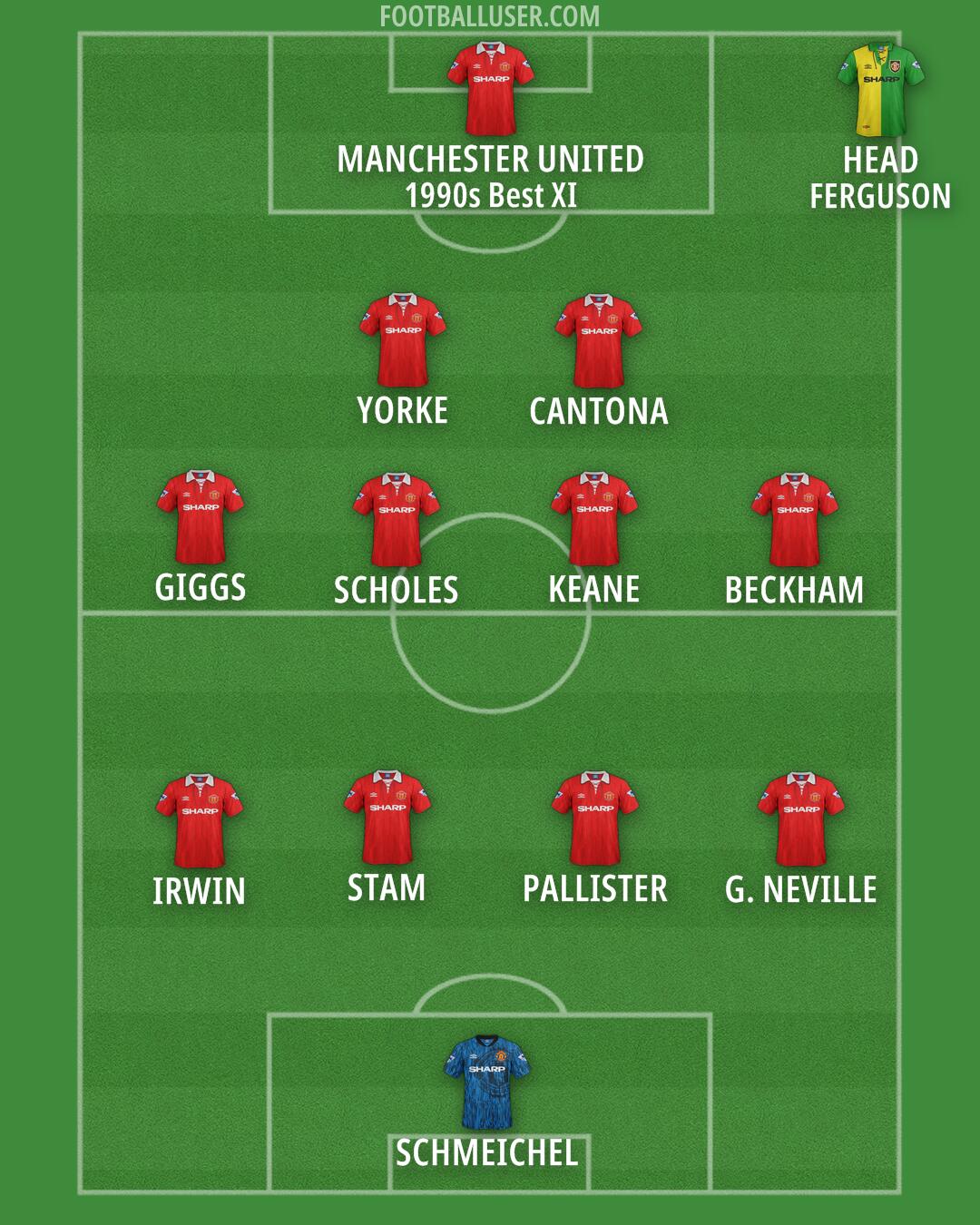 Man Utd Formation 2025