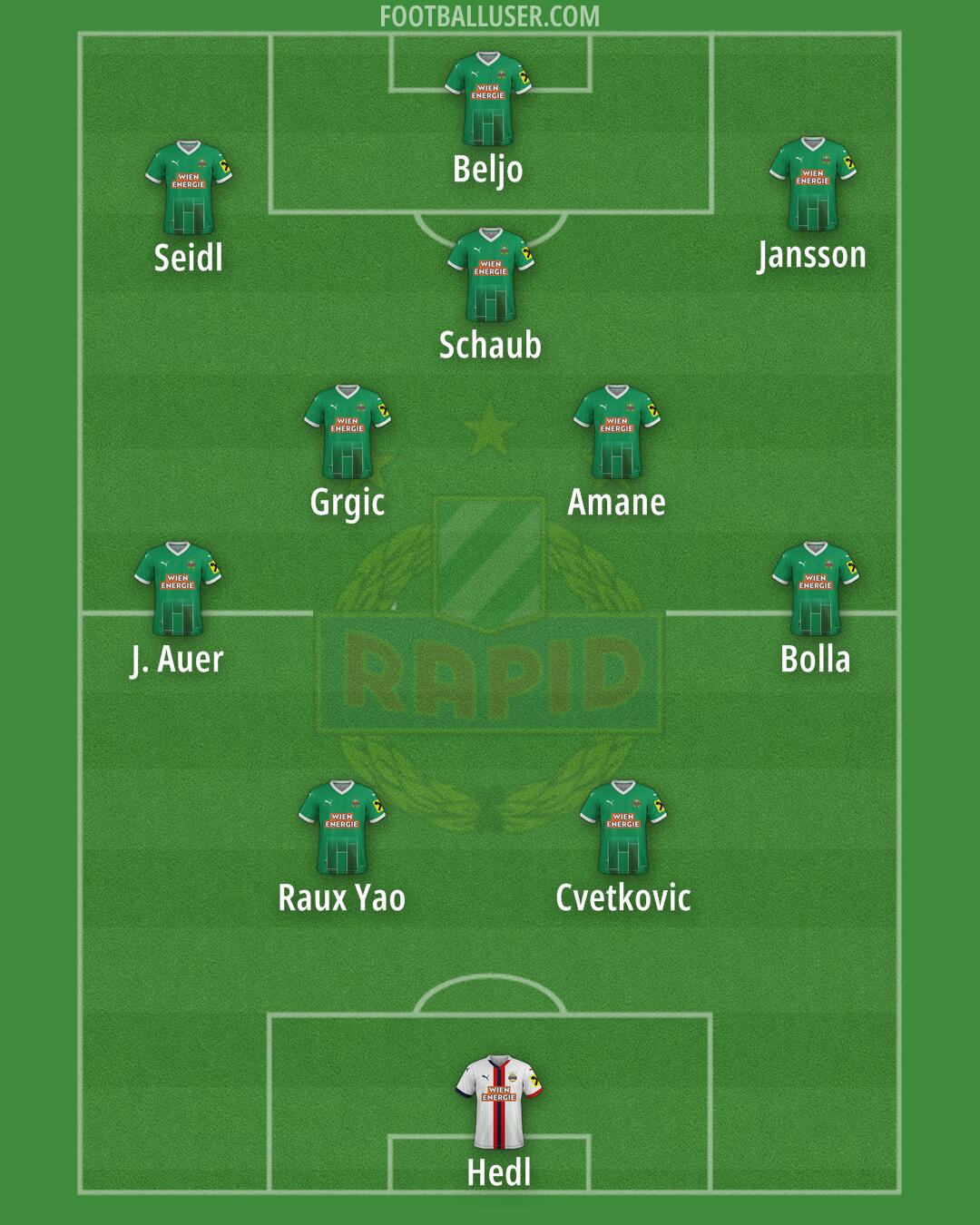 SK Rapid Formation 2025