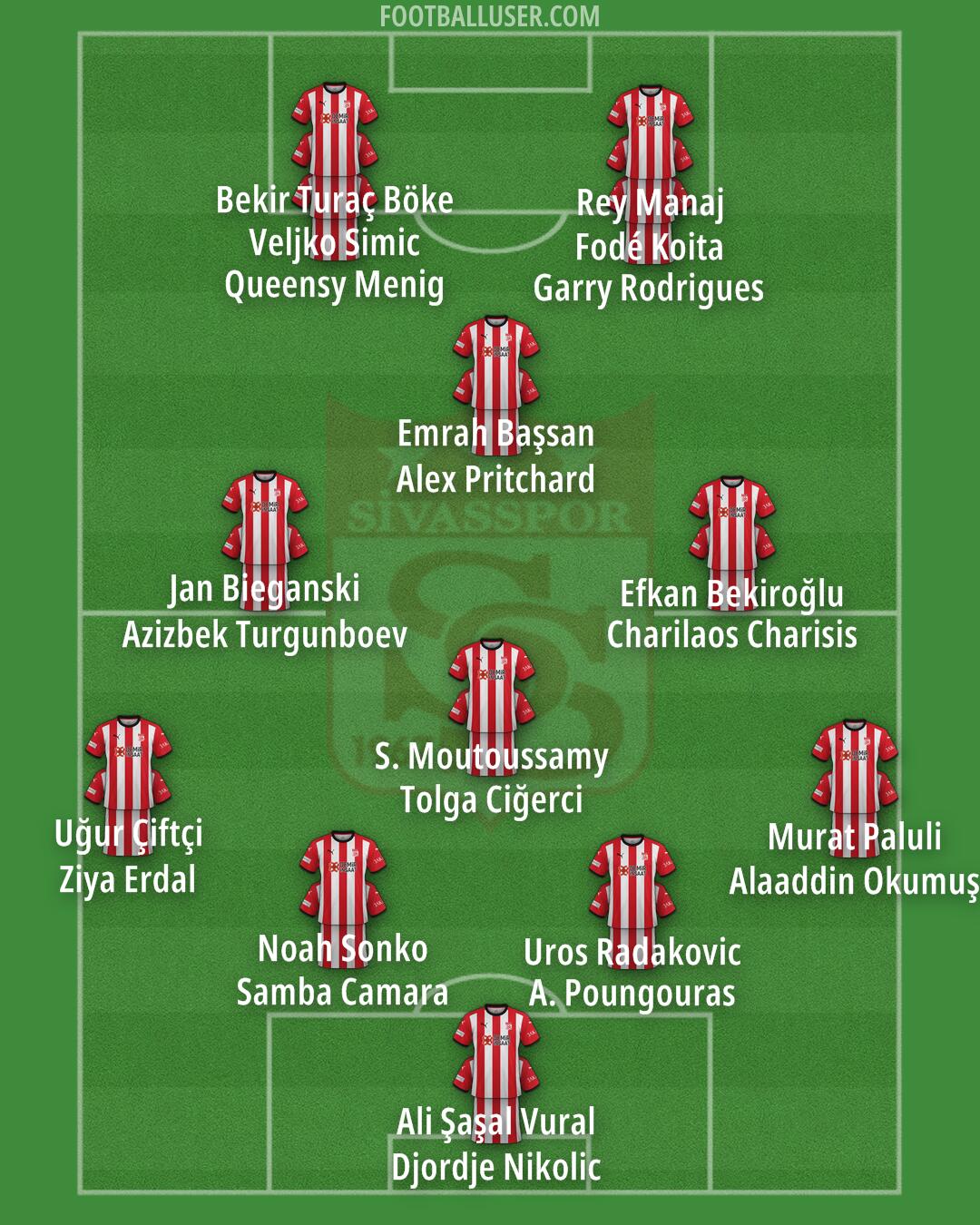 Sivasspor Formation 2025