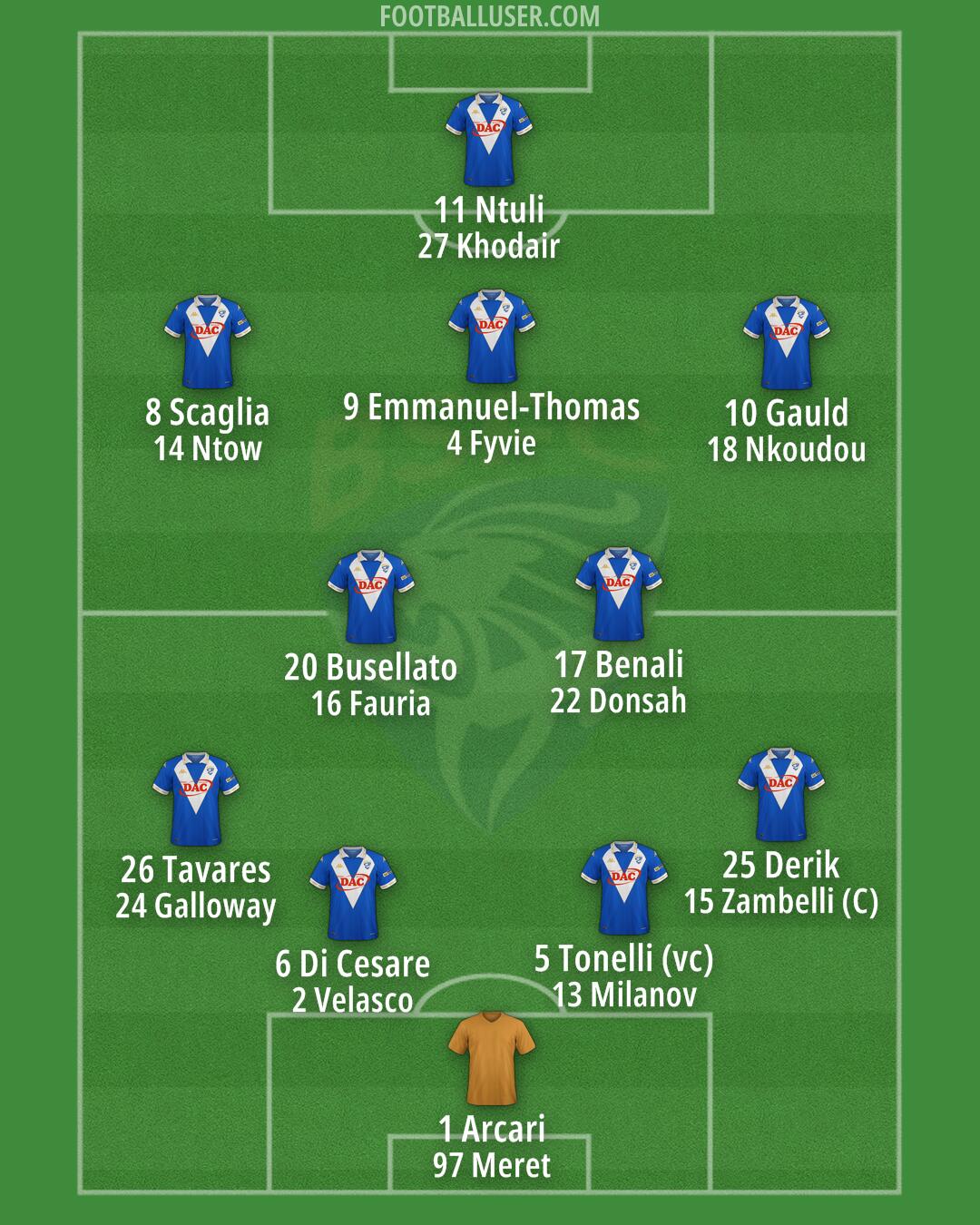 Brescia Formation 2025