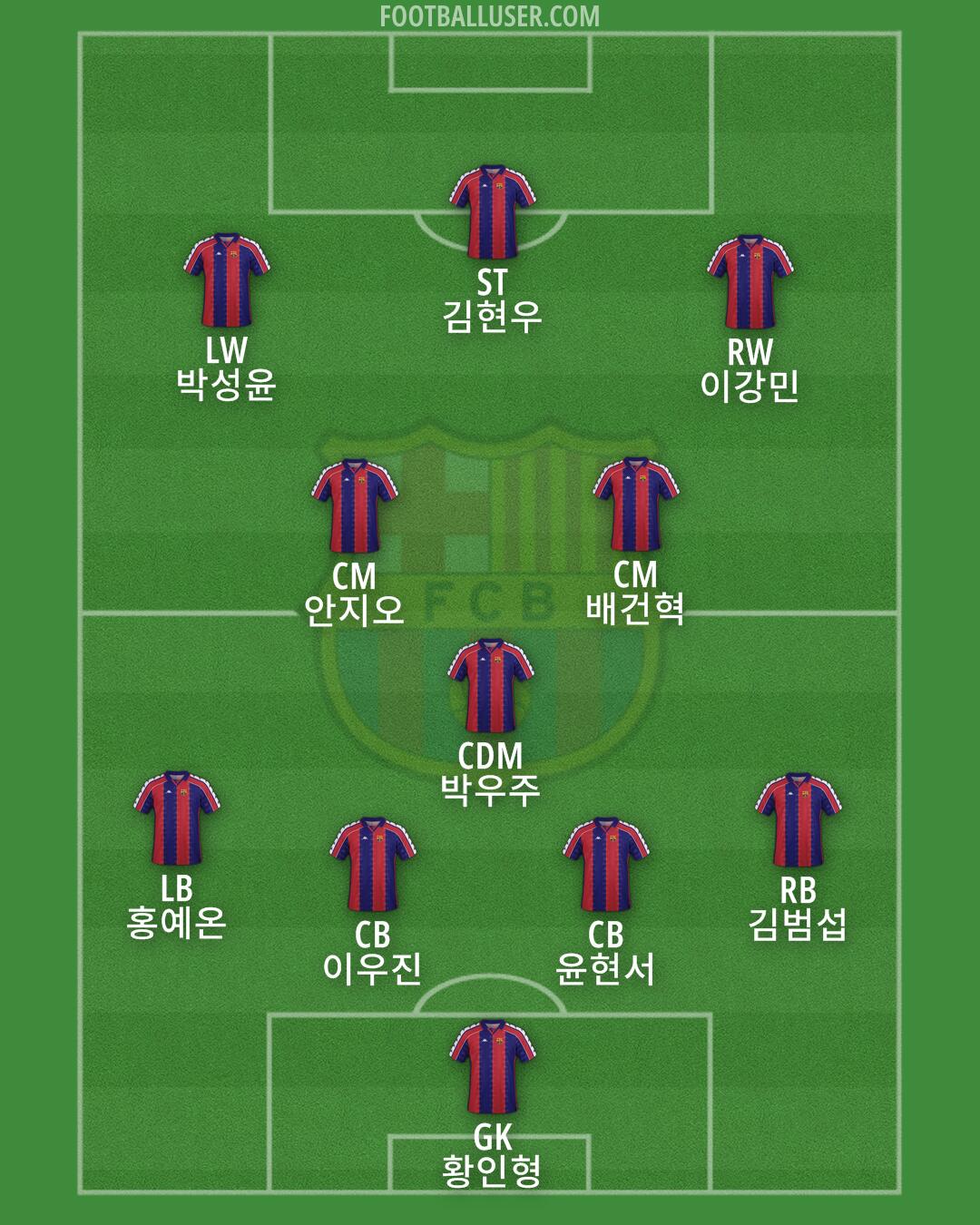 Barcelona Formation 2025