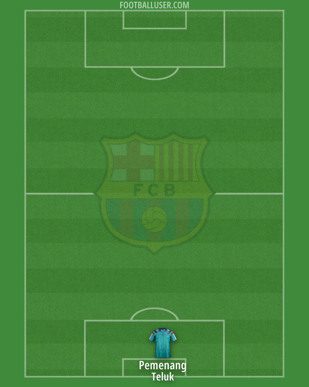 Barcelona Formation 2025