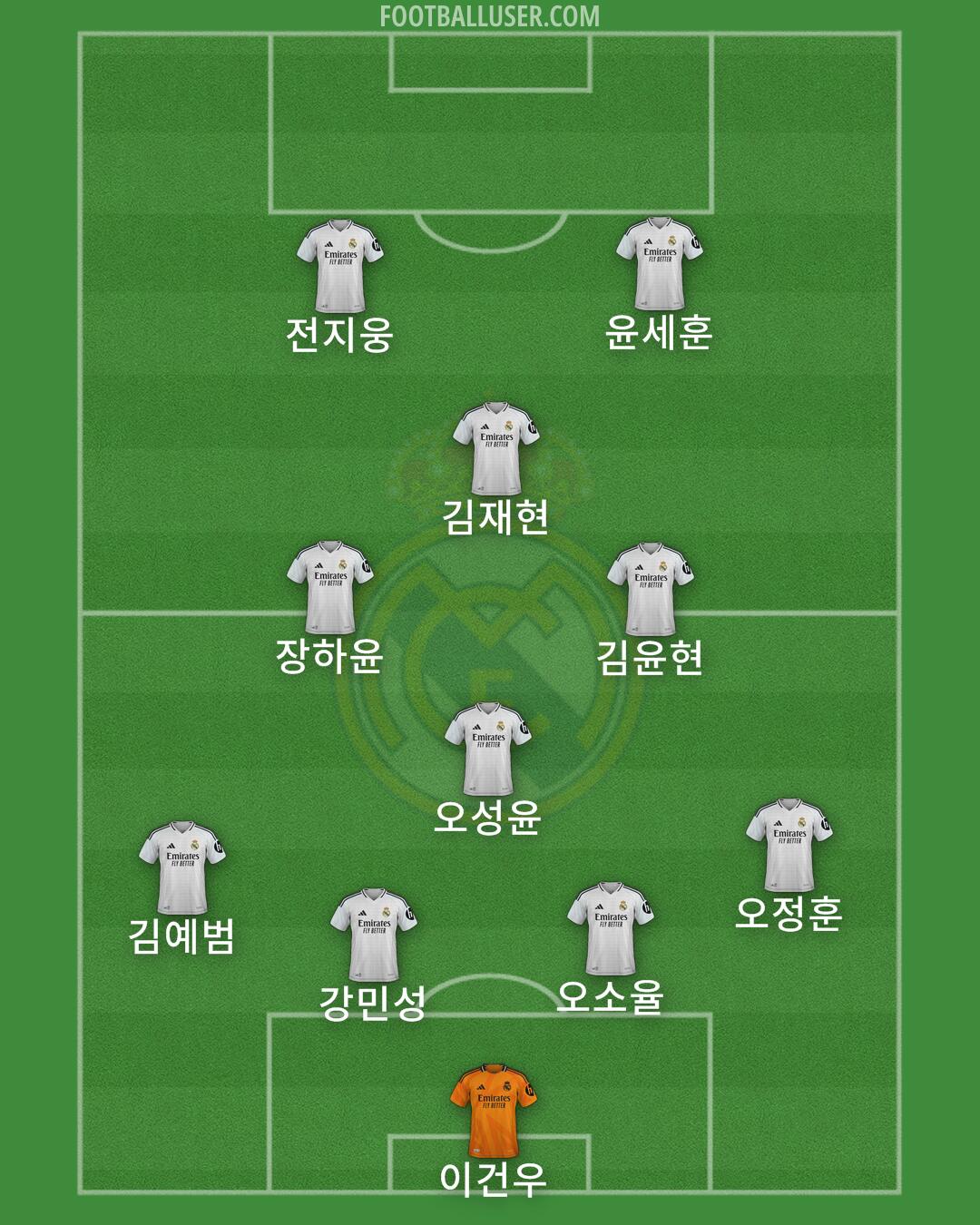Real Madrid Formation 2025