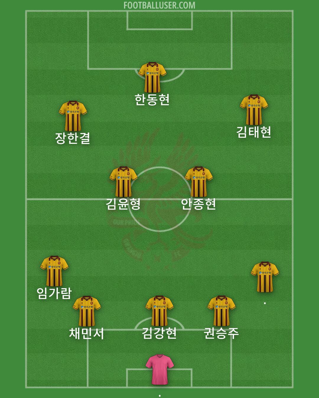 Gwangju Formation 2025