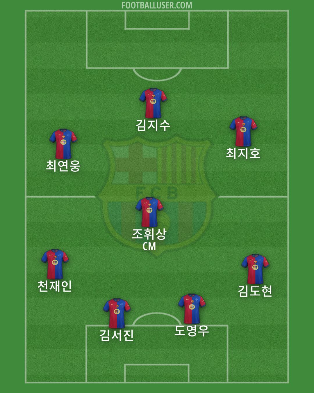 Barcelona Formation 2025
