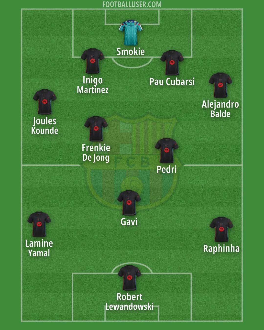 Barcelona Formation 2025