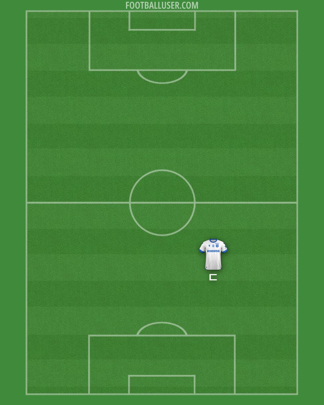 Auxerre Formation 2025