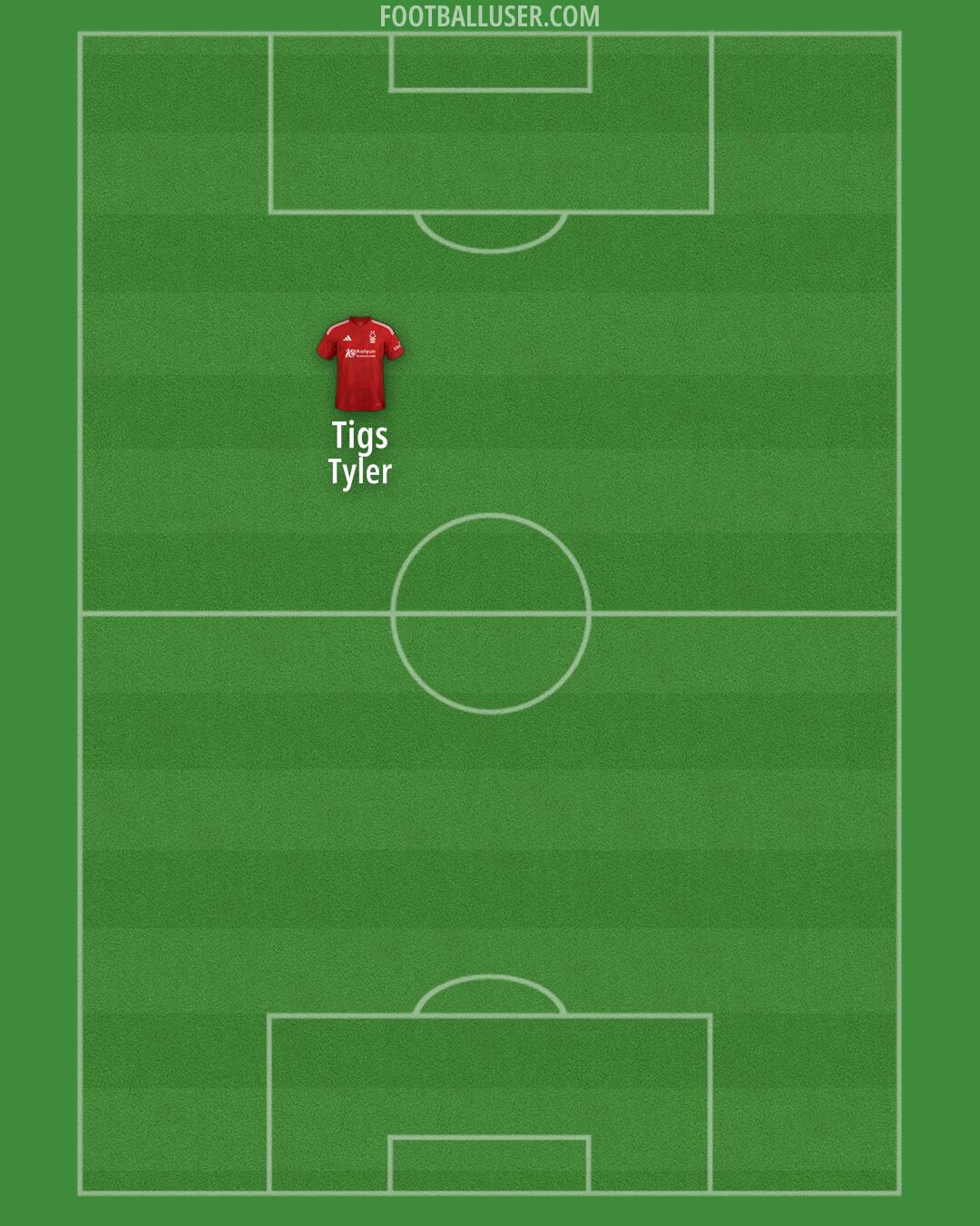 Nottm Forest Formation 2025