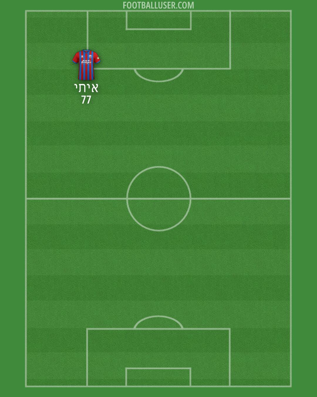 Aldershot Formation 2025
