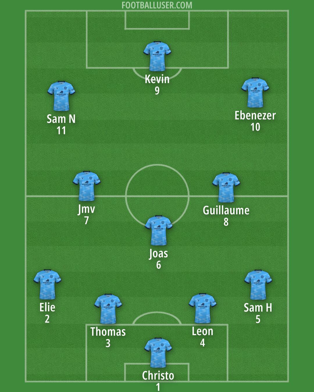 Crewe Formation 2025