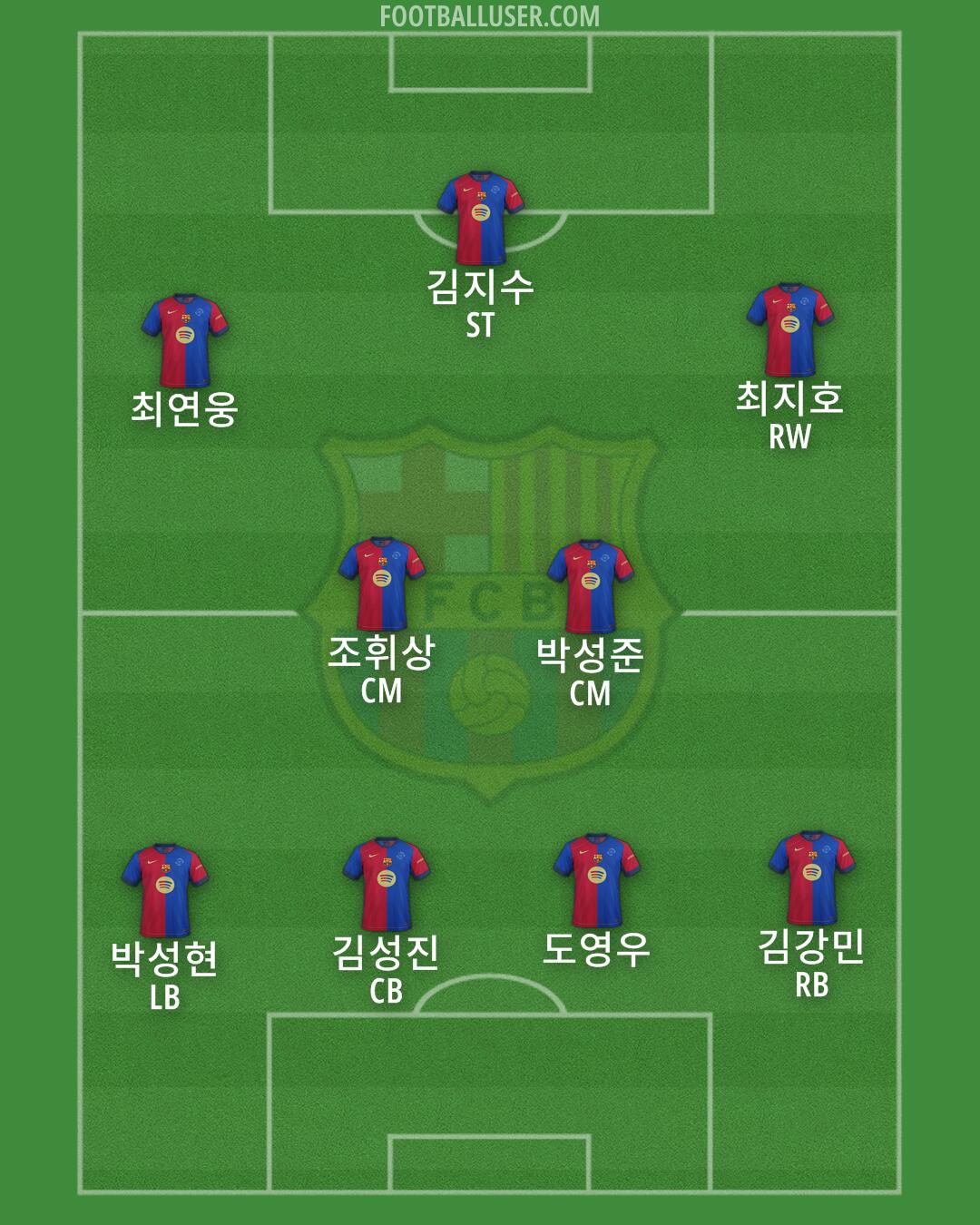 Barcelona Formation 2025