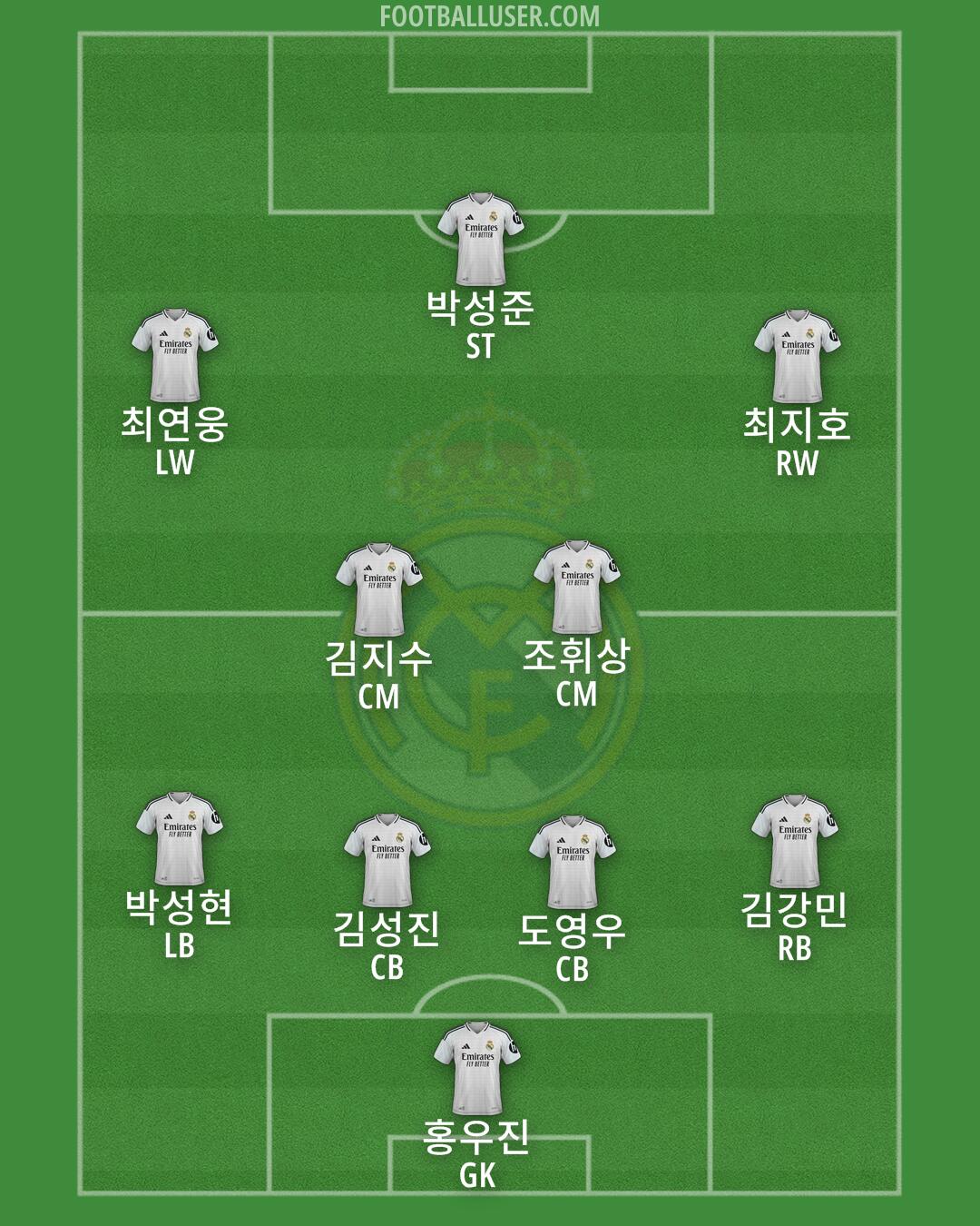 Real Madrid Formation 2025