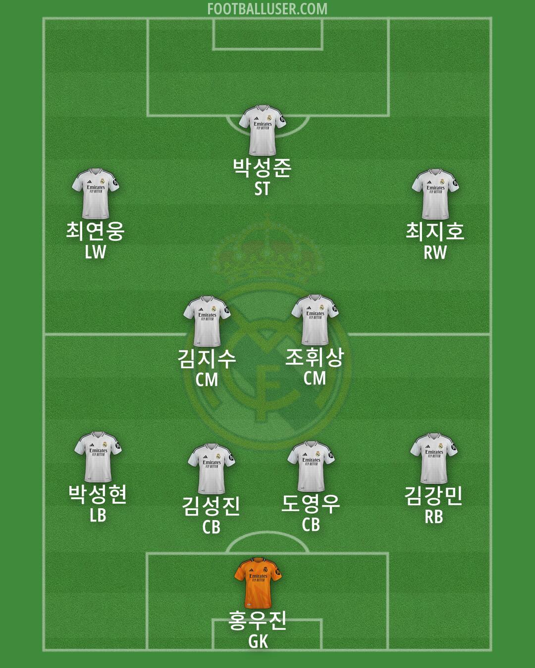Real Madrid Formation 2025