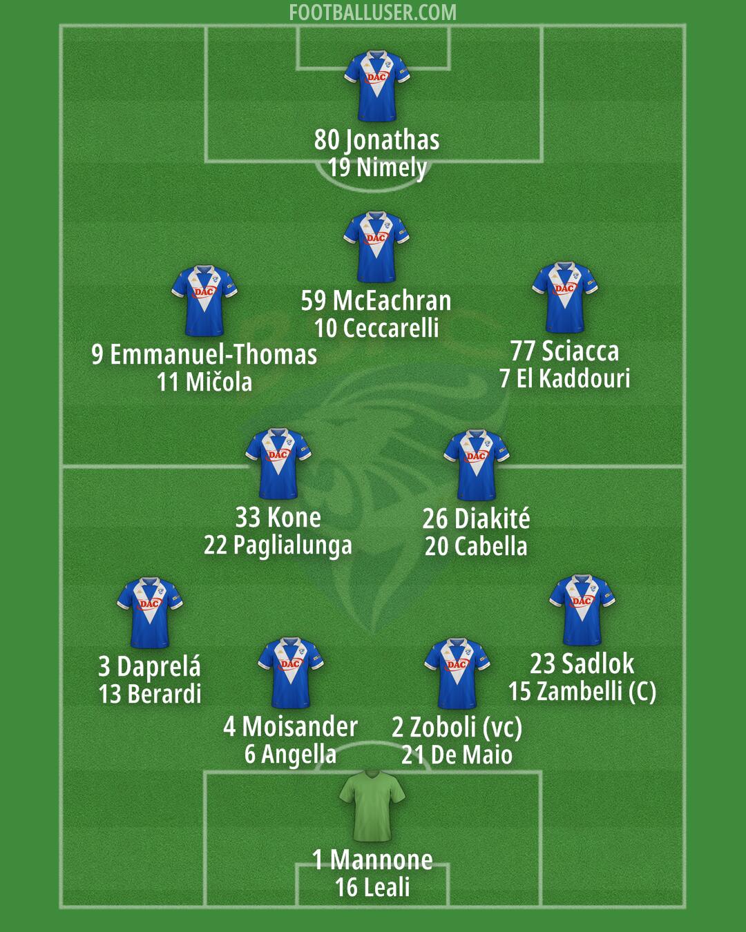 Brescia Formation 2025