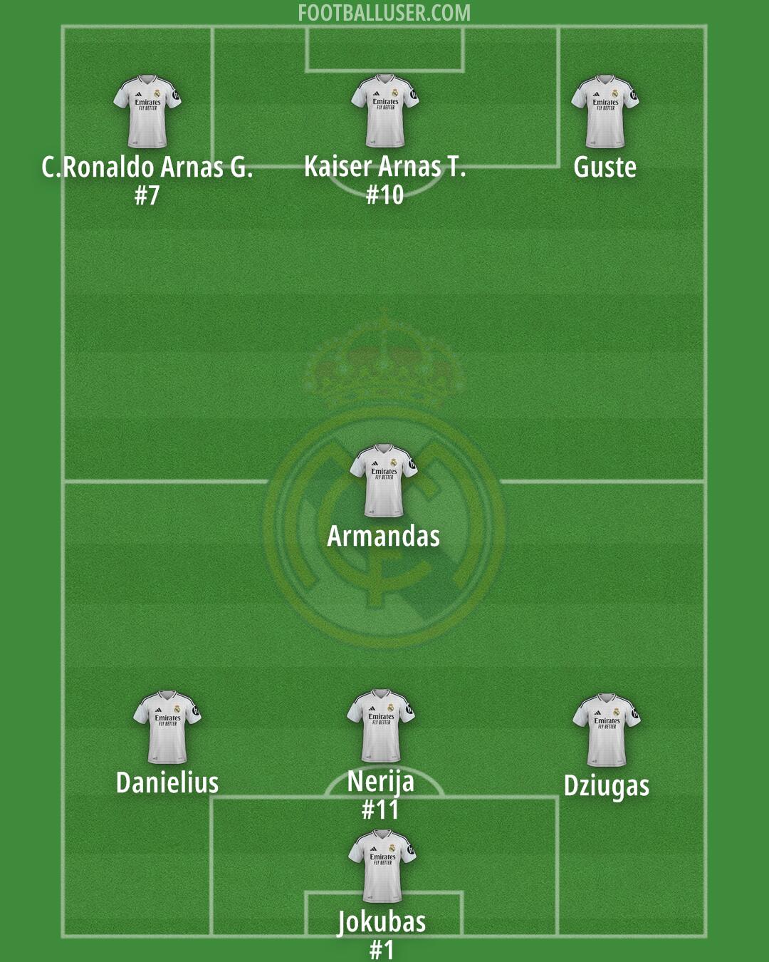 Real Madrid Formation 2025
