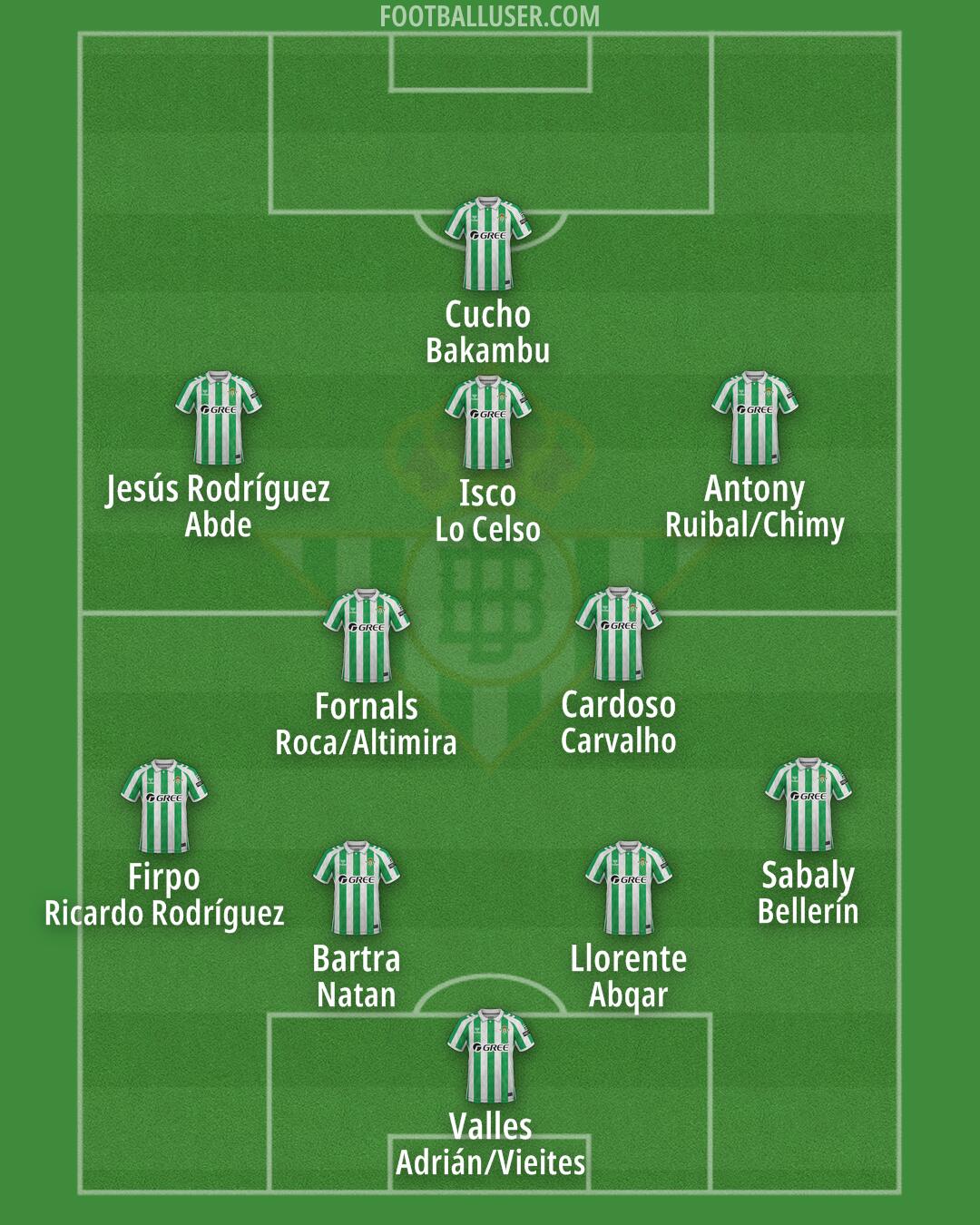Real Betis Formation 2025