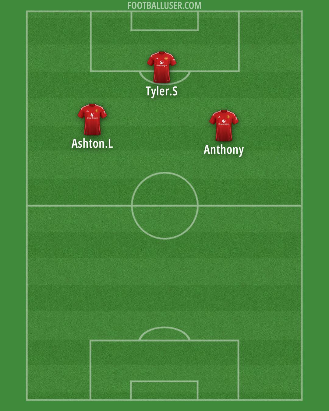 Man Utd Formation 2025