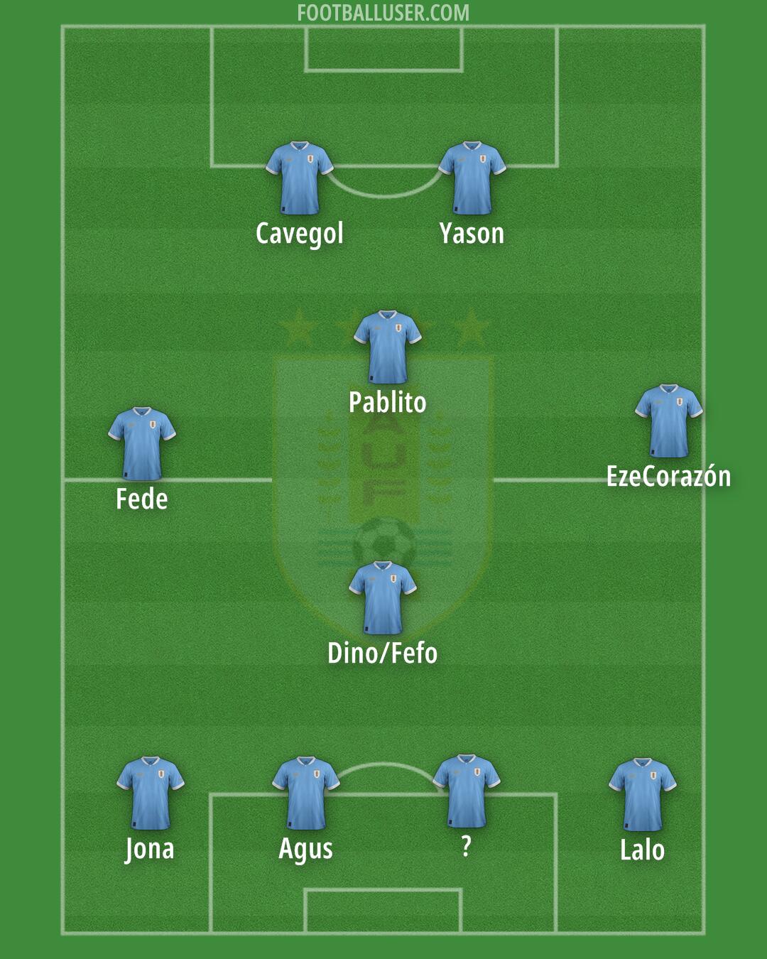 Uruguay Formation 2025