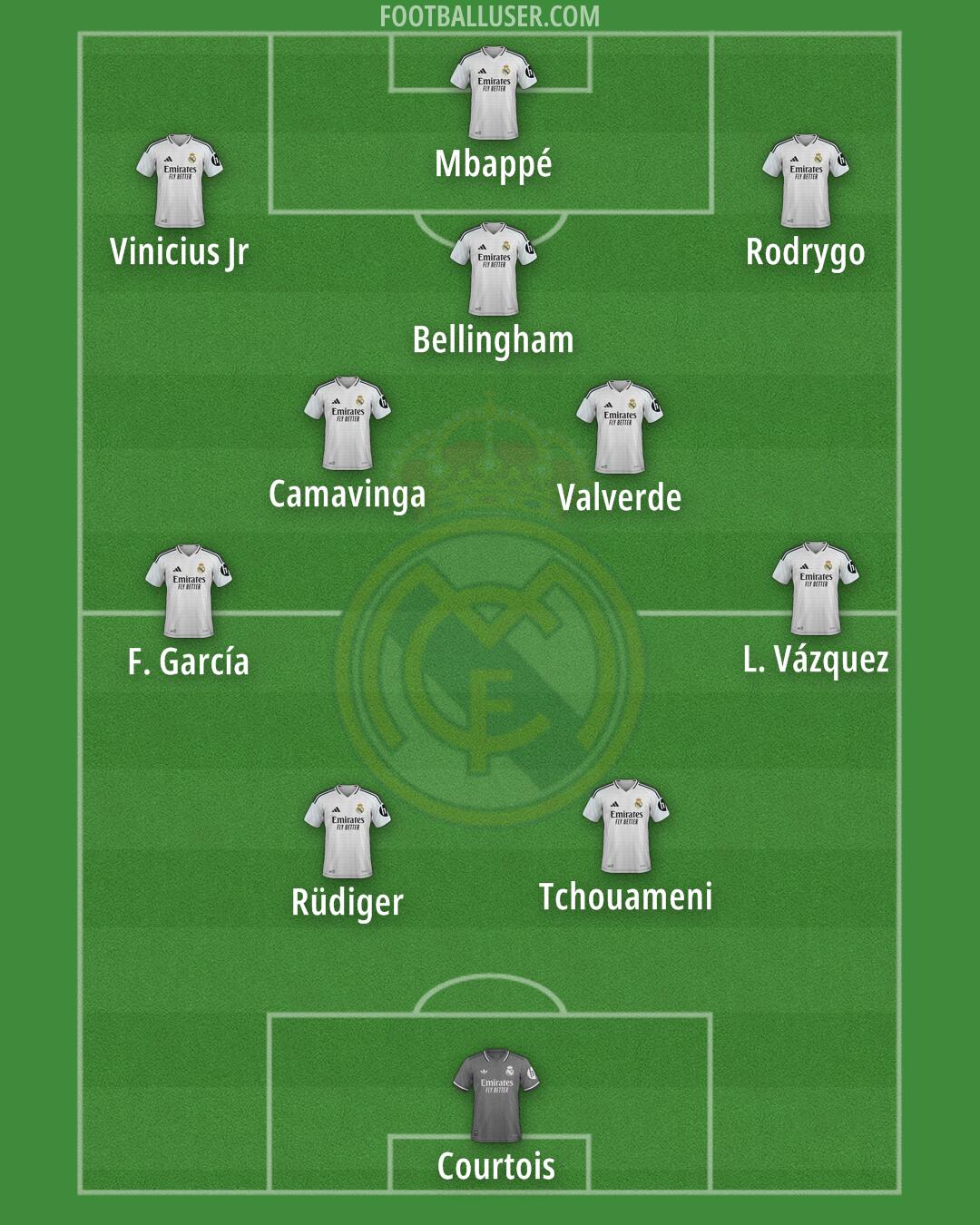 Real Madrid Formation 2025
