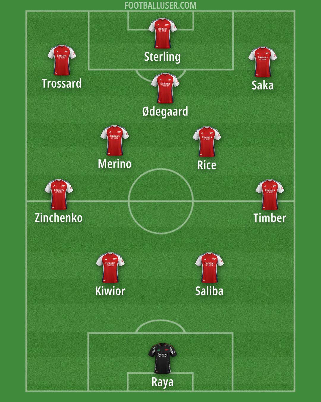 Arsenal Formation 2025