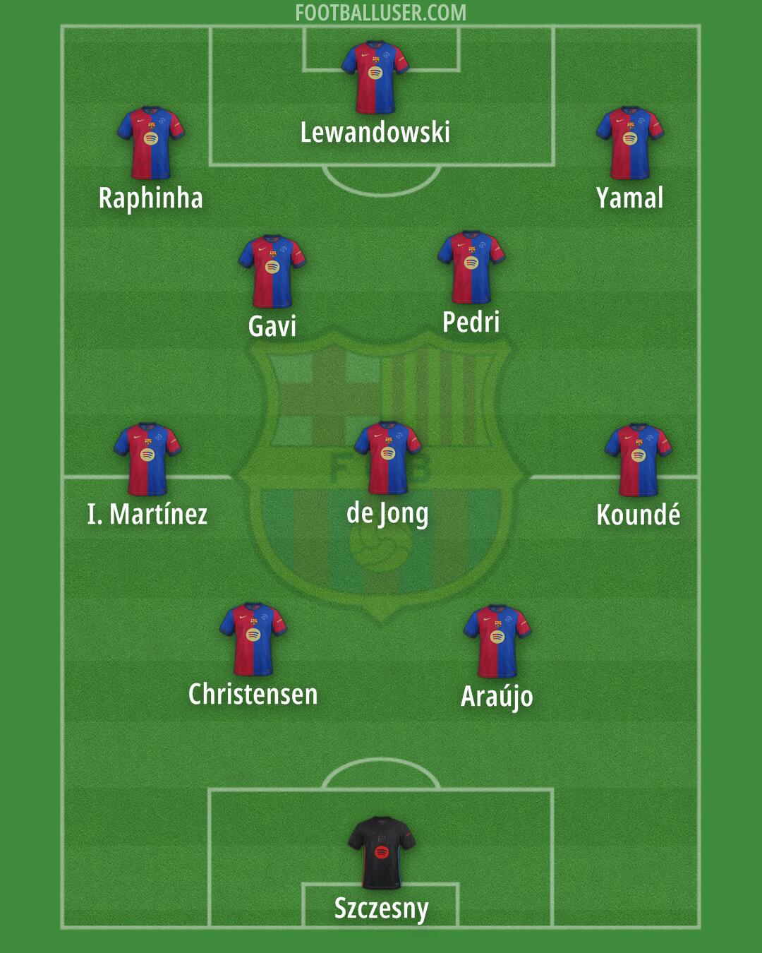 Barcelona Formation 2025