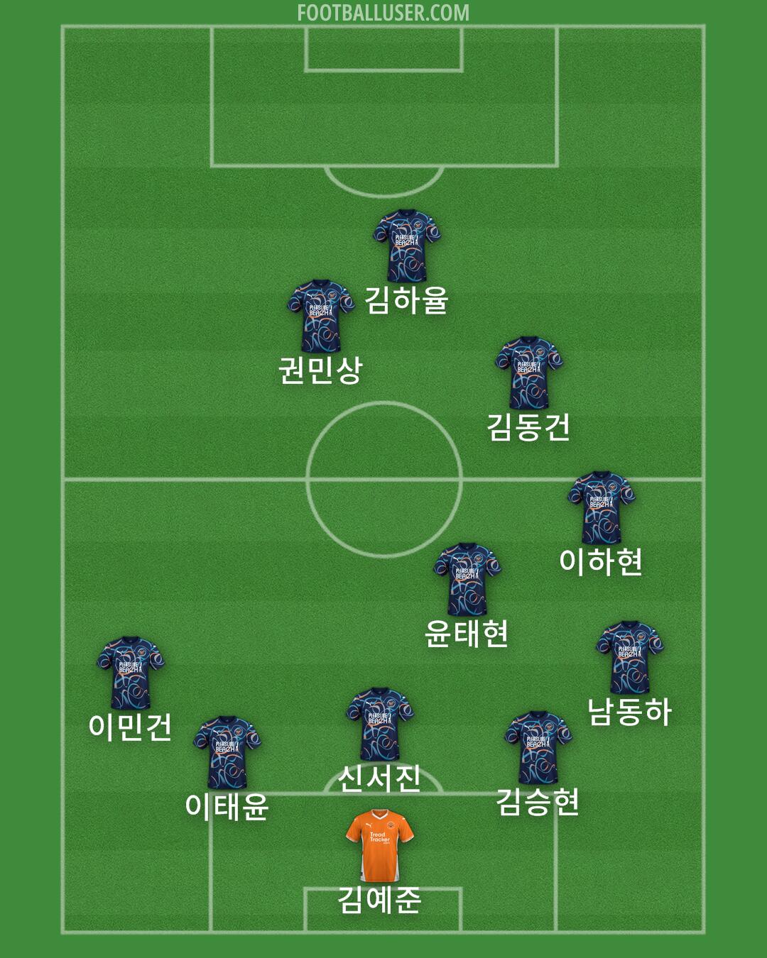 Blackpool Formation 2025