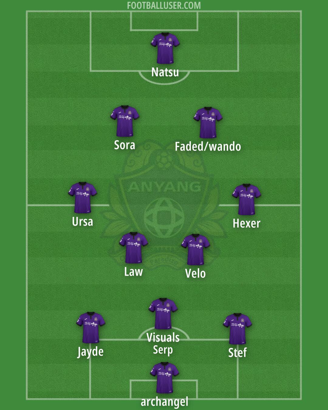 Anyang Formation 2025