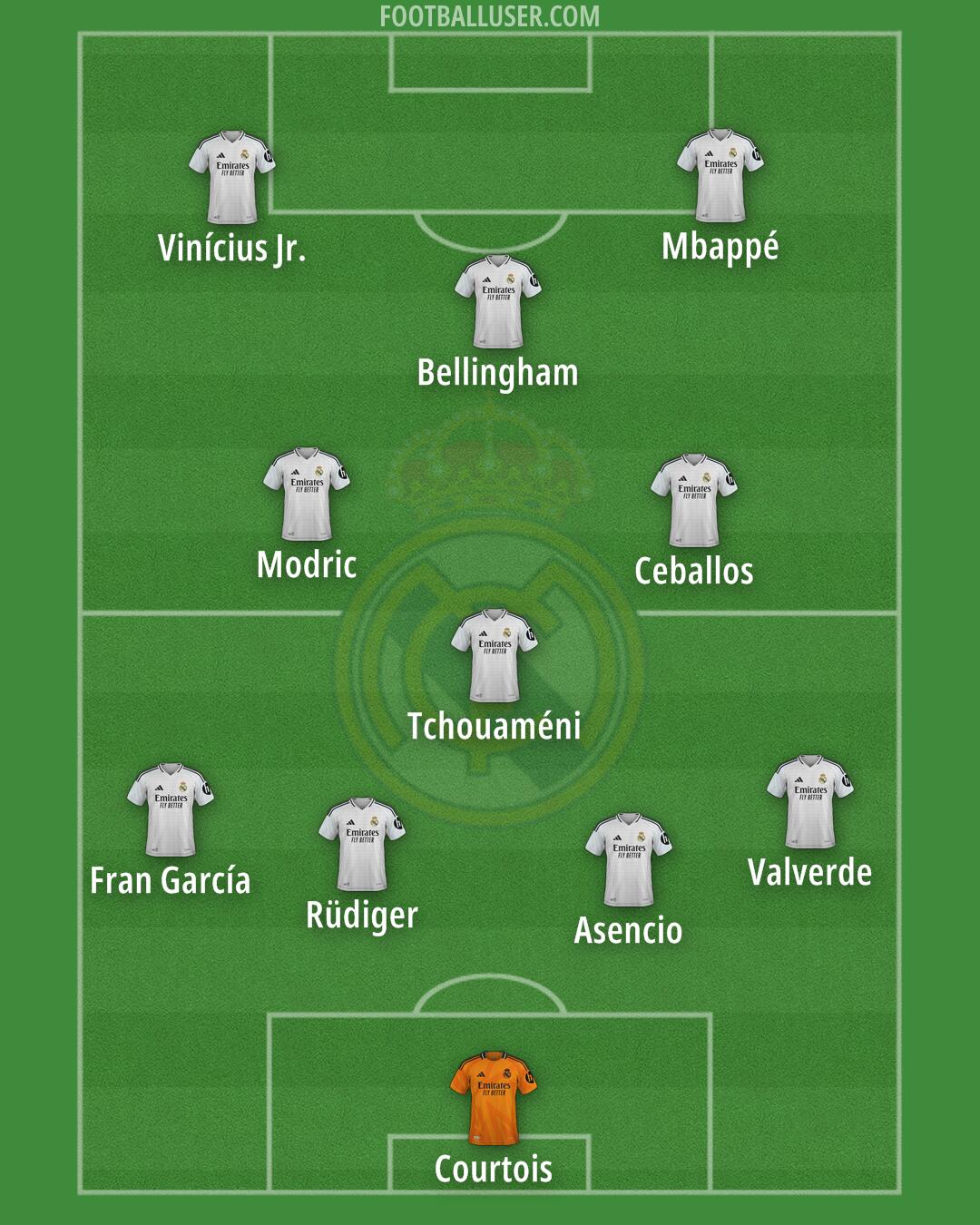 Real Madrid Formation 2025