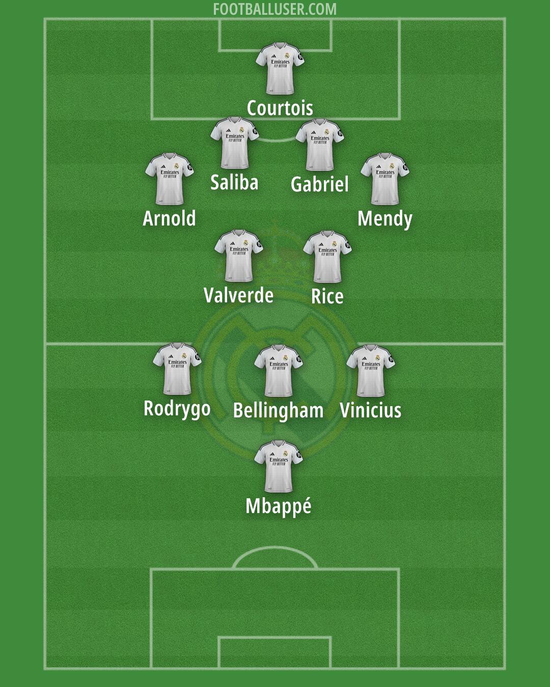Real Madrid Formation 2025