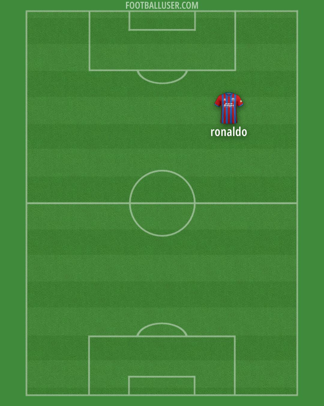 Aldershot Formation 2025