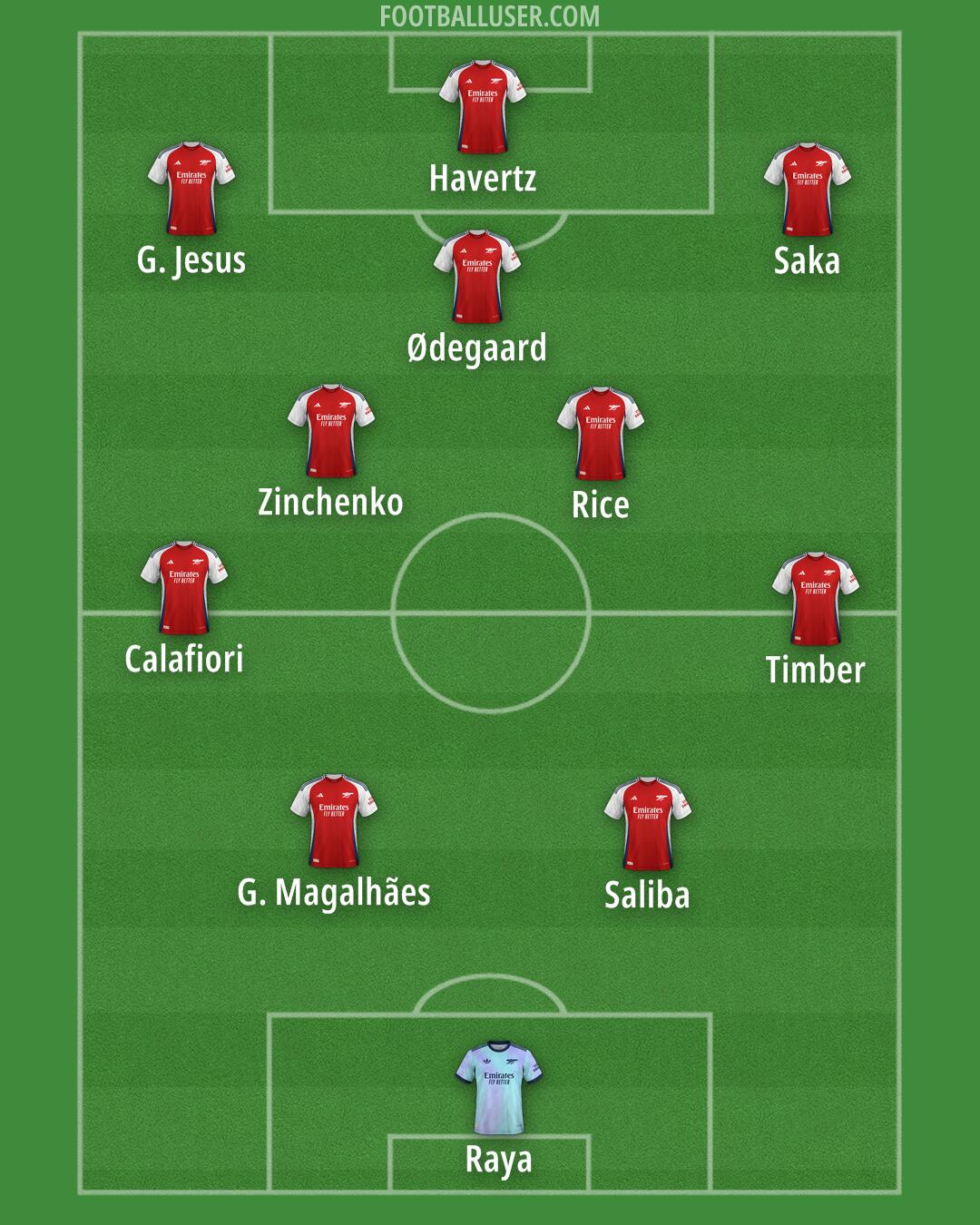 Arsenal Formation 2025