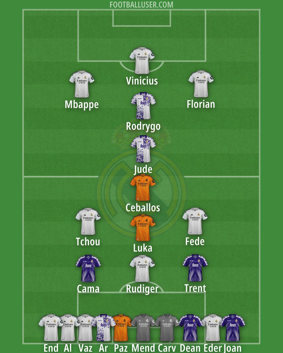 Real Madrid Formation 2025