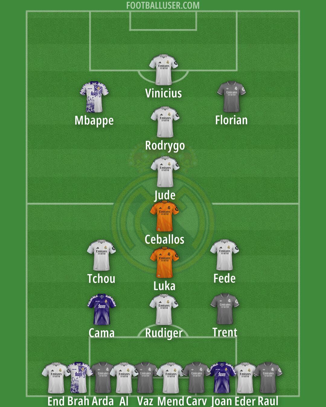 Real Madrid Formation 2025