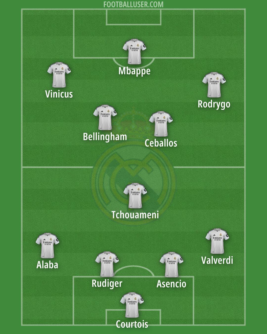 Real Madrid Formation 2025