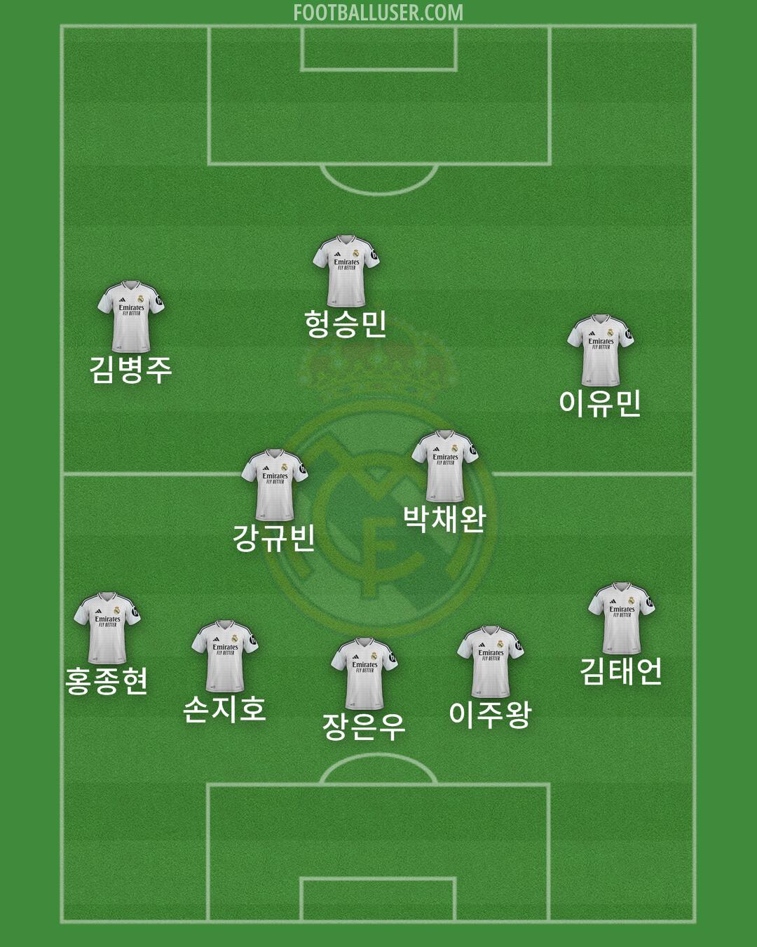 Real Madrid Formation 2025