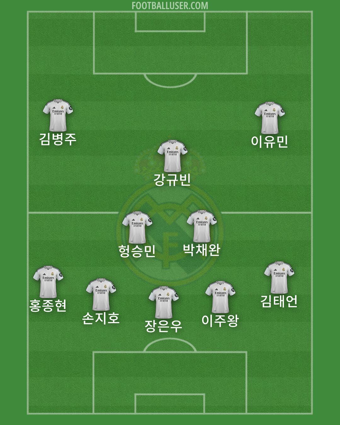 Real Madrid Formation 2025