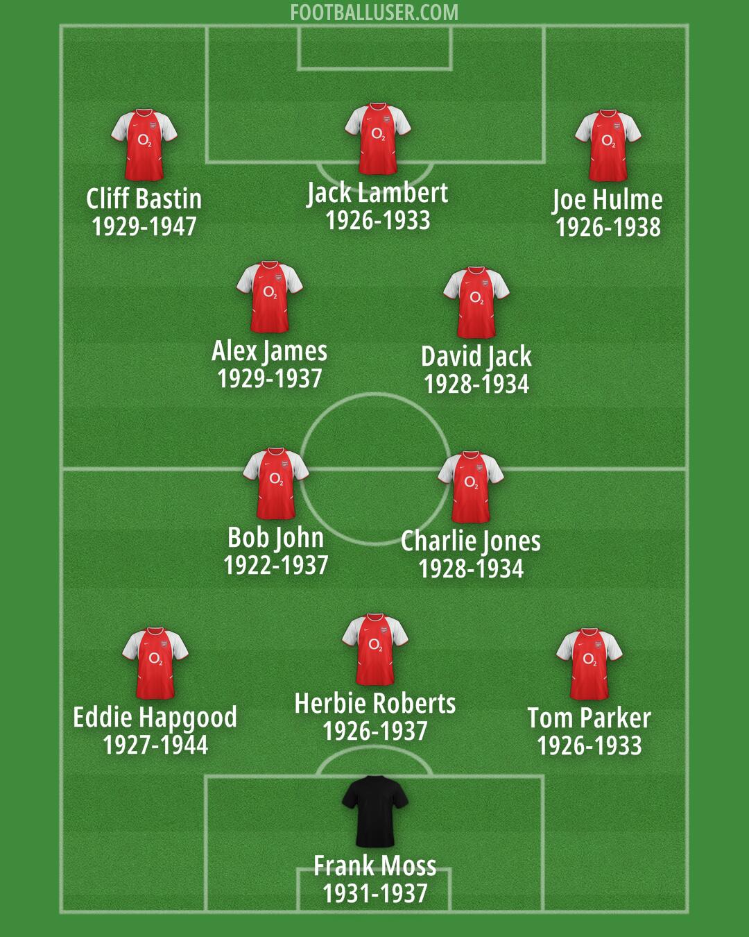 Arsenal Formation 2025