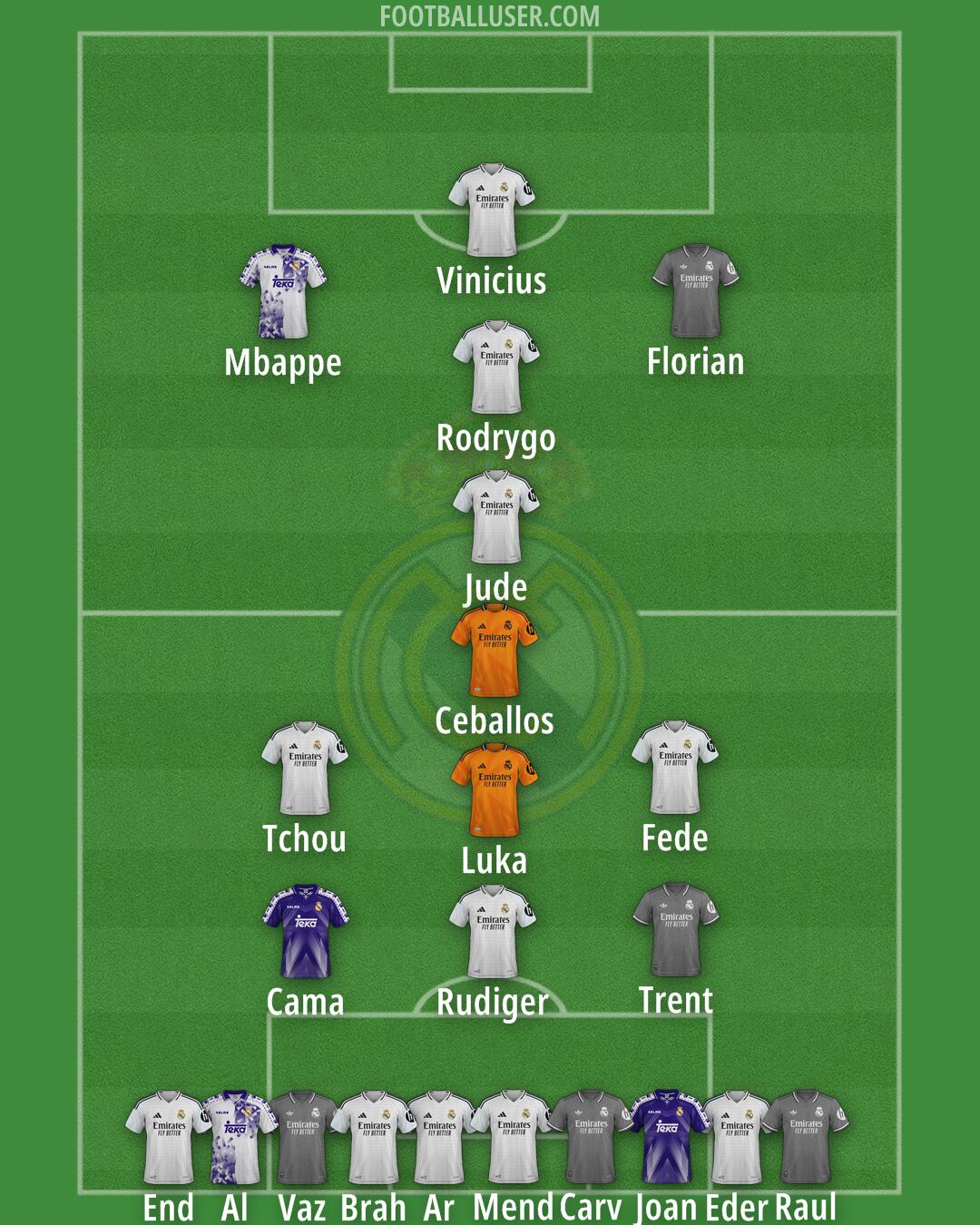 Real Madrid Formation 2025