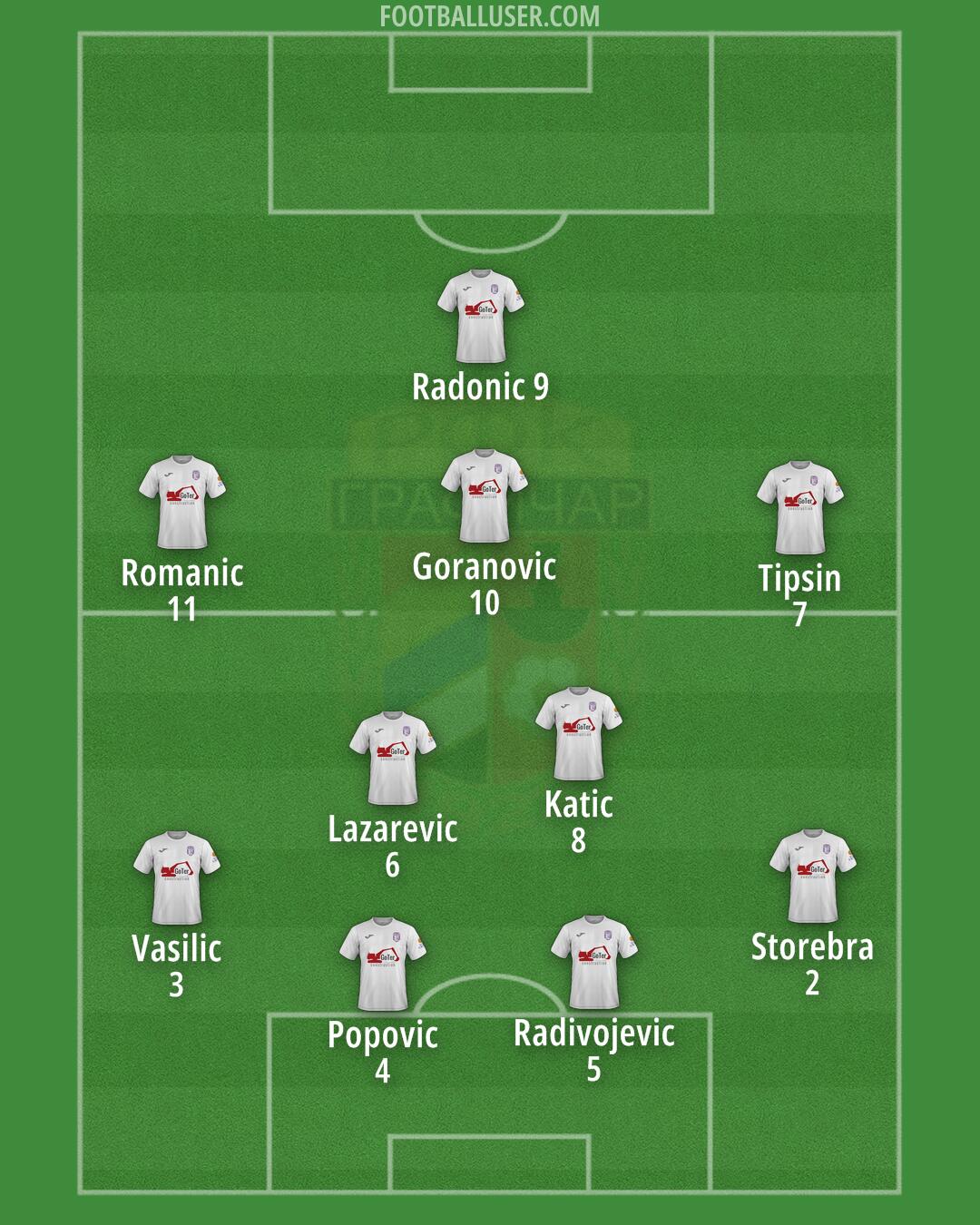 Graficar Formation 2025