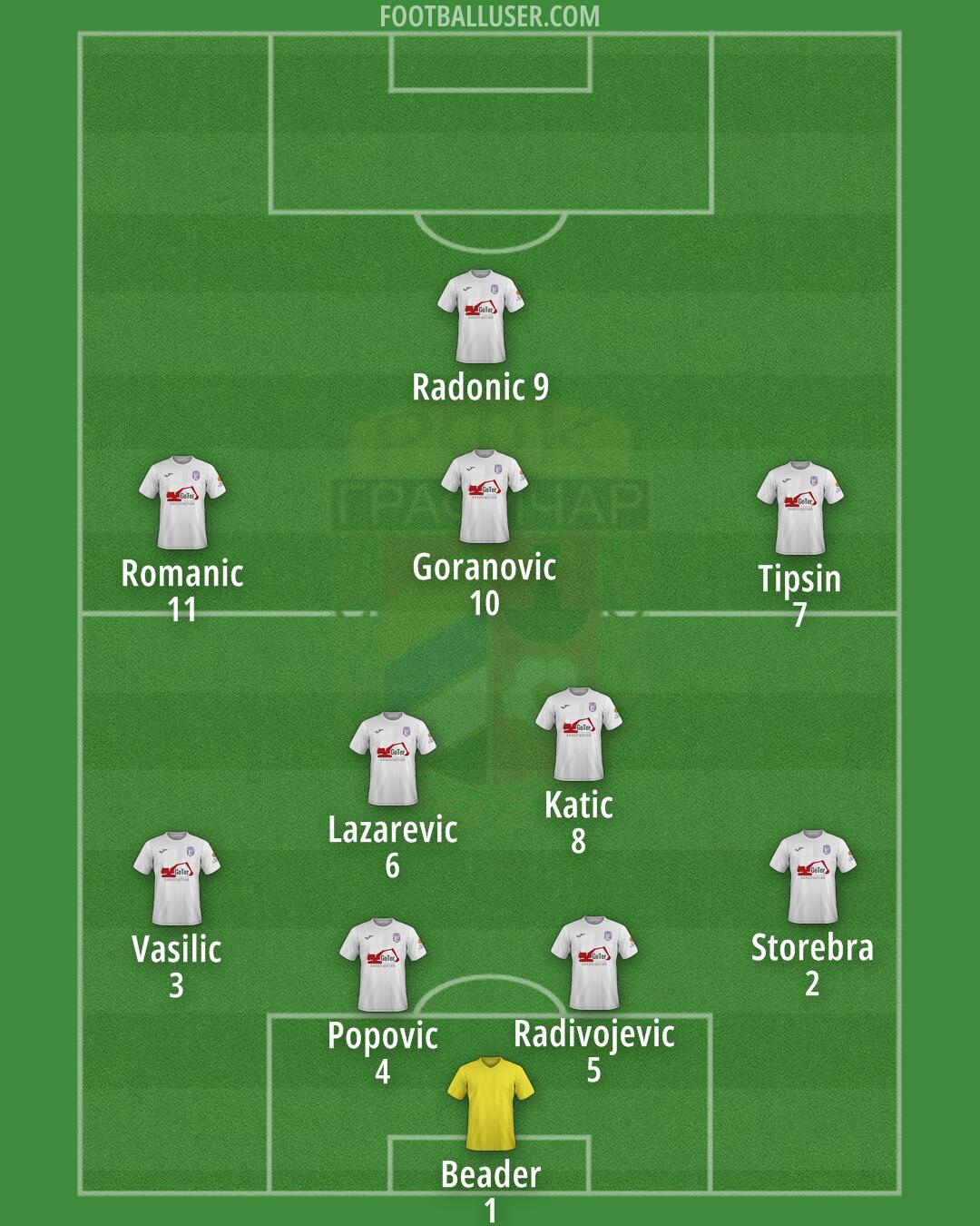 Graficar Formation 2025