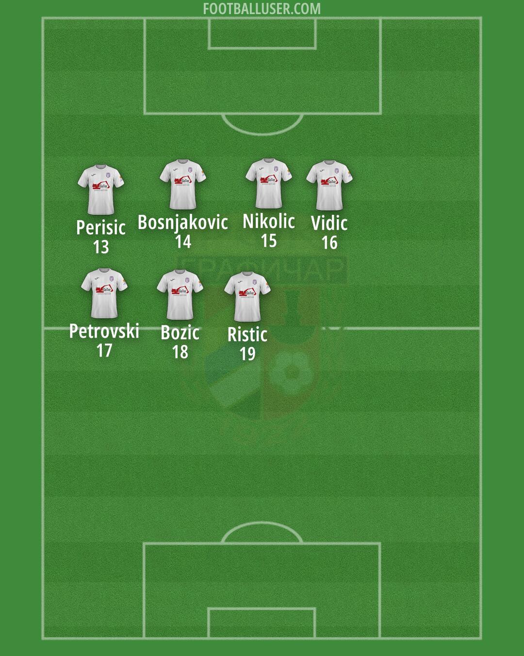 Graficar Formation 2025